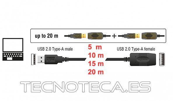 82446. DELOCK cable prolongador activo USB 10m - Imagen 3