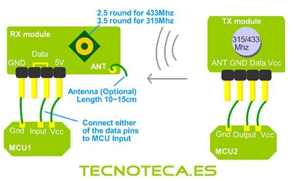 Modulos RF emisor receptor 433Mhz - Imagen 2