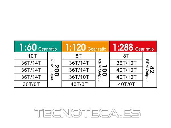 Kit de caja de engranajes con dos motores. KNS15 - Imagen 3