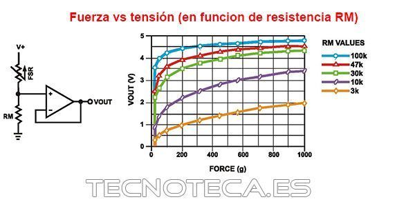FSR402. Sensor de presión de 0,5", de 20g a 2Kg - Imagen 3