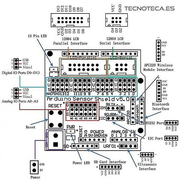 Shield modulo de expansión