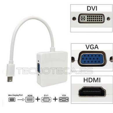DISPLAYPORT a HDMI VGA DVI. Cable adaptador
