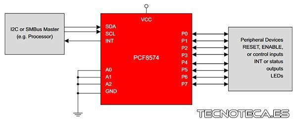 Modulo adaptador BUS I2C para display LCD - Imagen 2