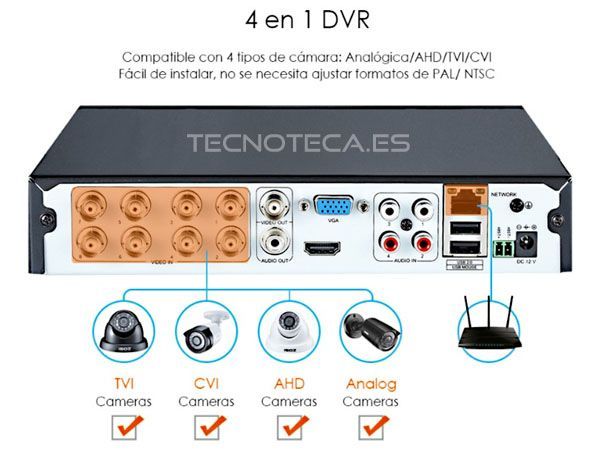 Kit de Videograbador con cuatro cámaras de 2 Mpx - Imagen 2