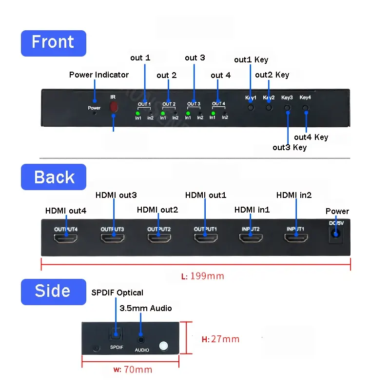 Matriz HDMI 4X2