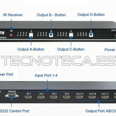 Matriz HDMI 4X4, 4 entradas 4 salidas
