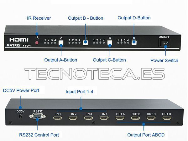 Matriz HDMI 4X4, 4 entradas 4 salidas