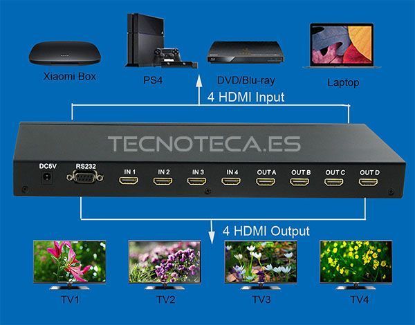 Matriz HDMI 4X4, 4 entradas 4 salidas - Imagen 2