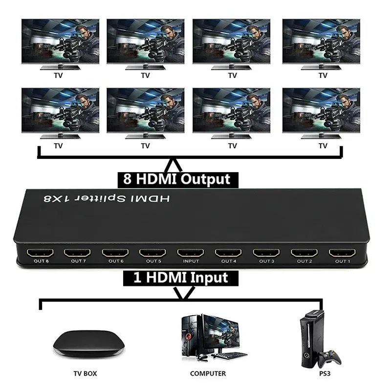 Splitter HDMI 1x8