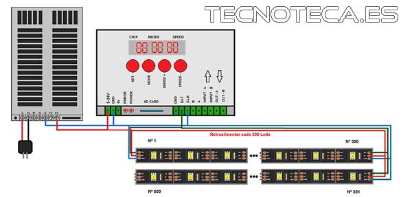 K-1000C. Controlador LED para tiras y rollos - Imagen 2