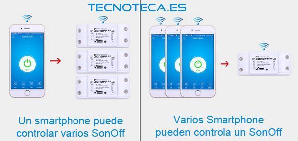 SCHD002. Control remoto WIFI + RF compatible con Alexa - Imagen 3