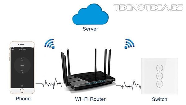 SCHD013. SonOff WIFI ALEXA mecanismo 1 interruptor - Imagen 4