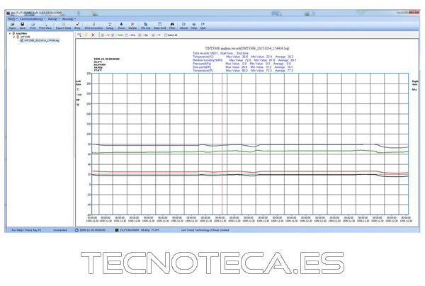 UT330B. Datalogger termometro e higrometro PC USB - Imagen 3