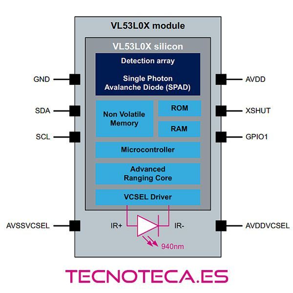 Modulo Arduino VL53L0X