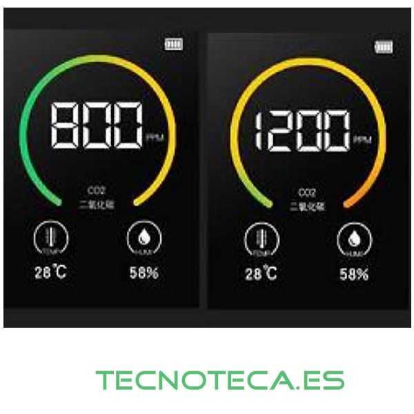 MEDIDOR DE CO2