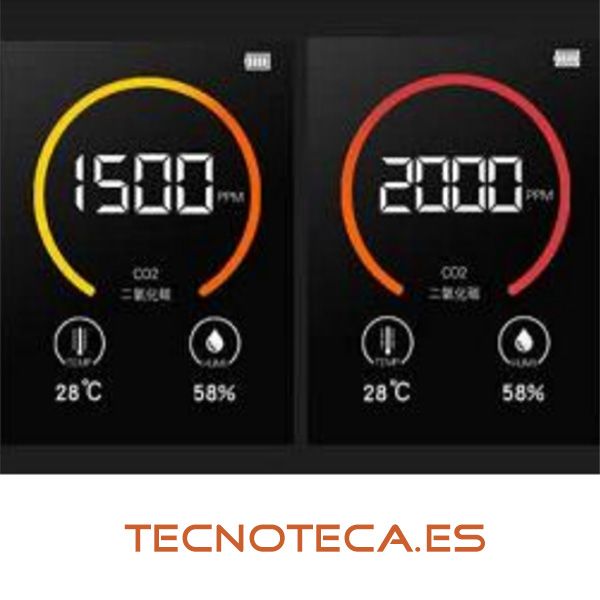 MEDIDOR DE CO2