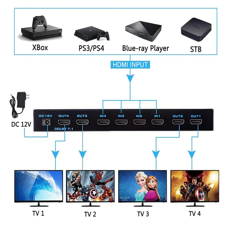 MATRIZ HDMI 4x4