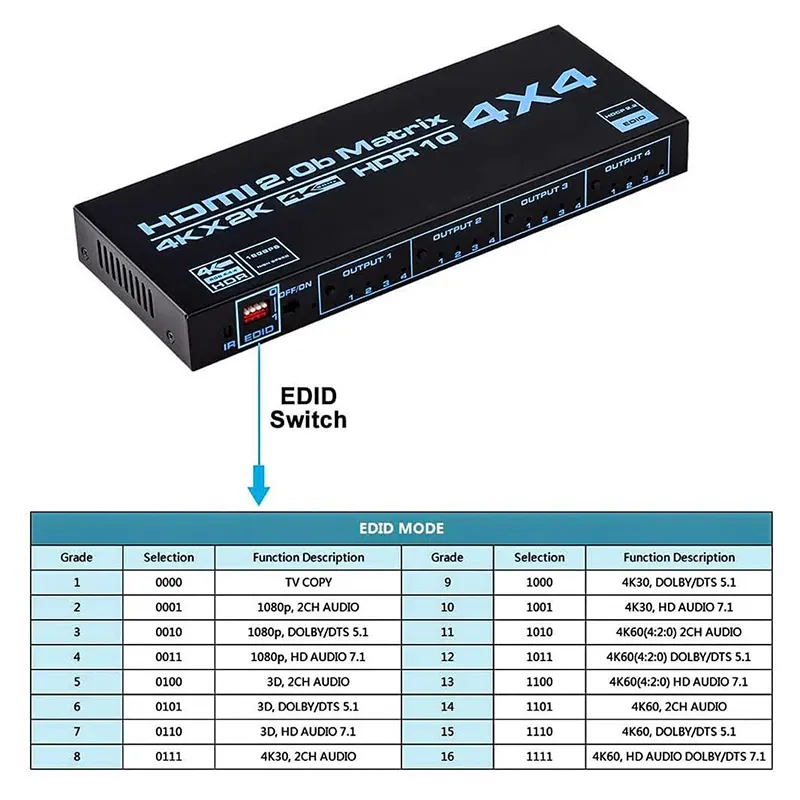 MATRIZ HDMI 4x4