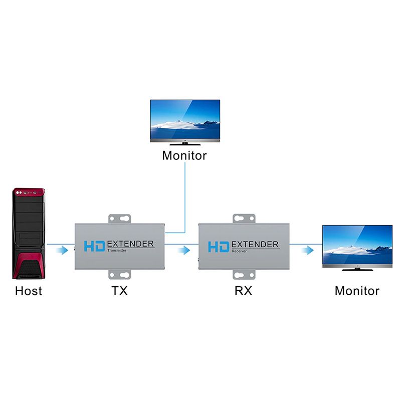Extensor HDMI