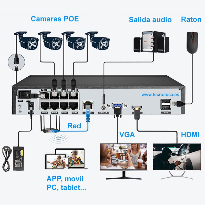 Videograbador 8 canales NVR