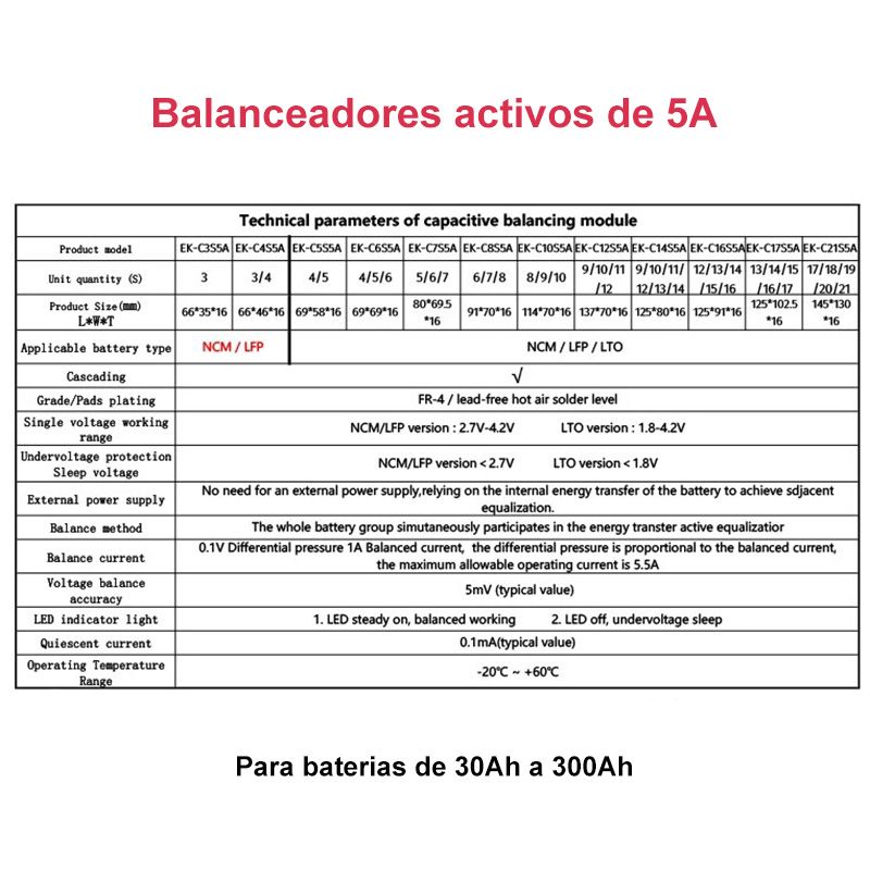 BMS ecualizador activo