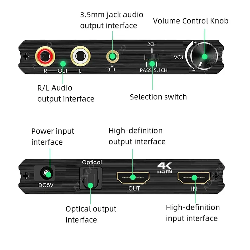 Extractor de audio para HDMI