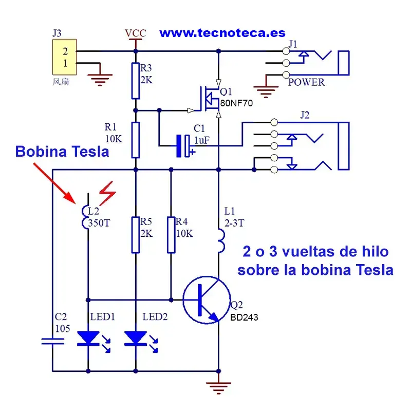 Kit Tesla