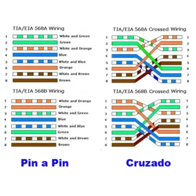 Cable UTP CAT6 cruzado