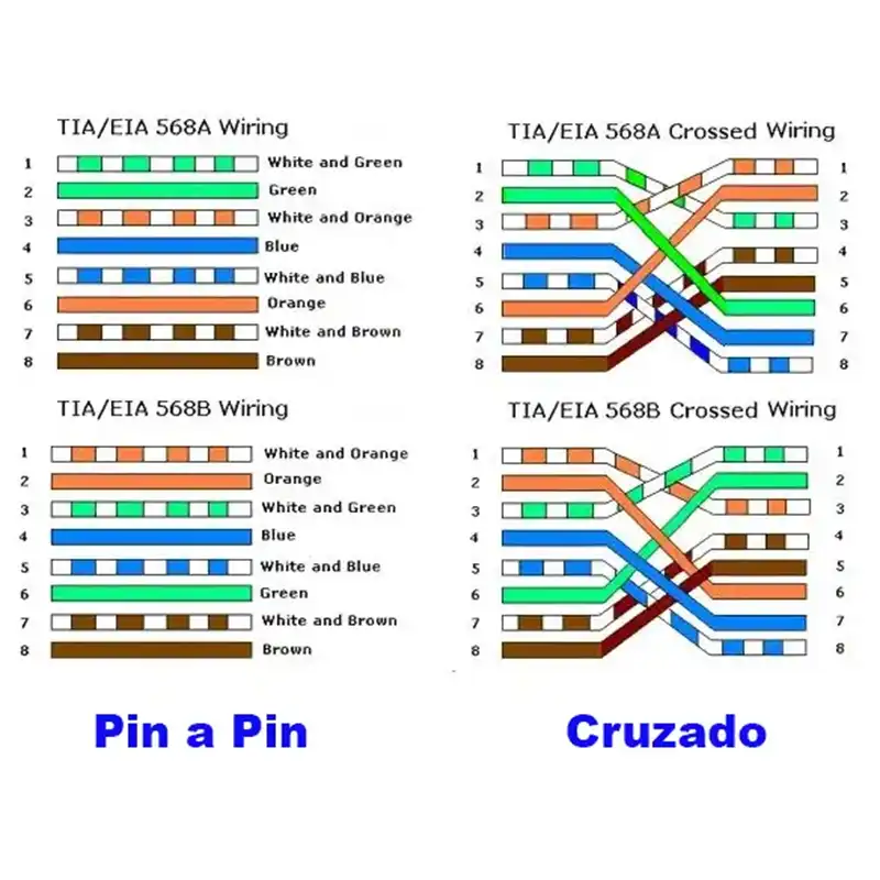Cable UTP CAT6 cruzado