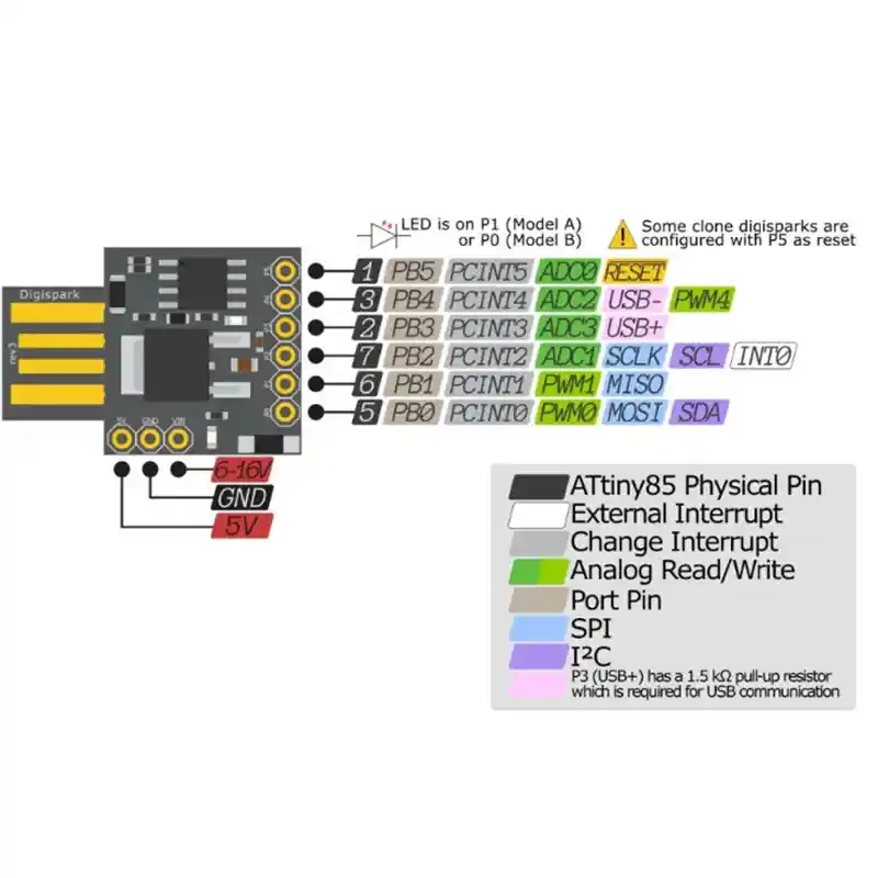 ATTINY85