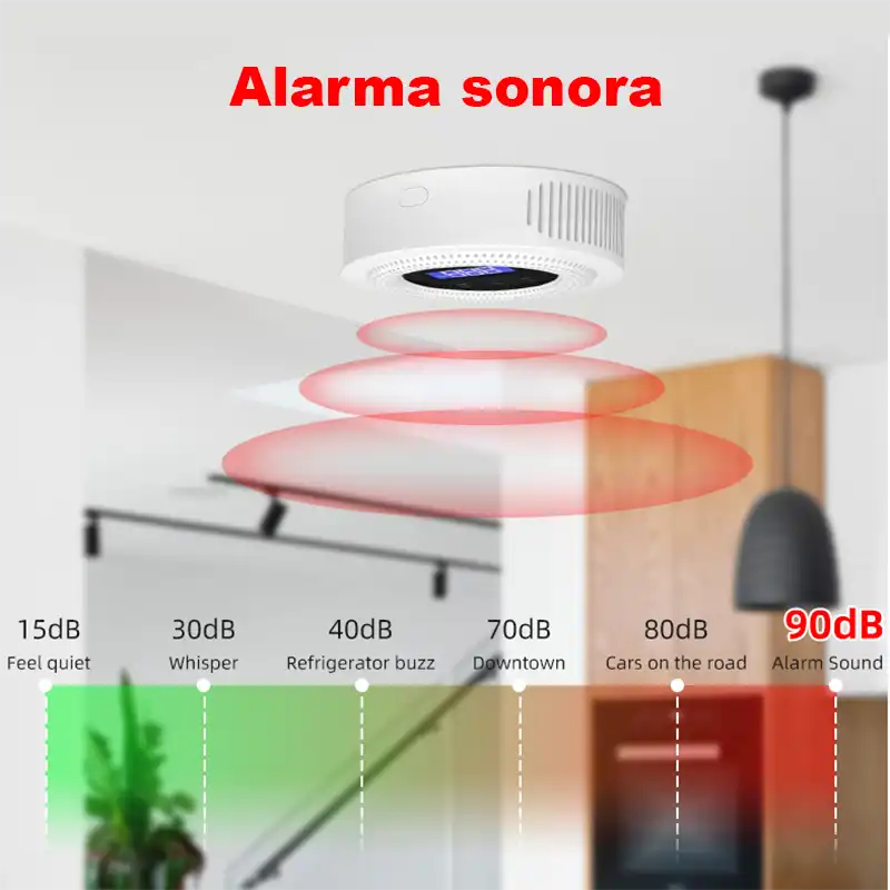 Avisador detector de gas