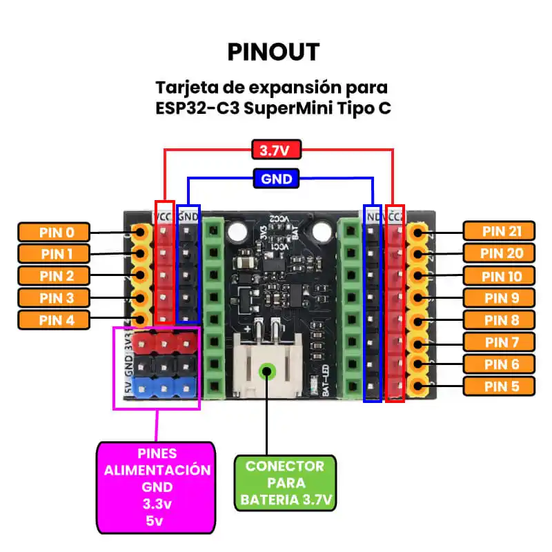 ESP32-C3