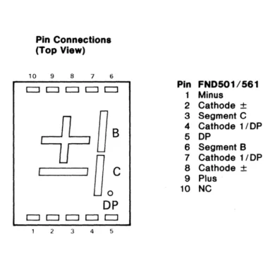 FND501