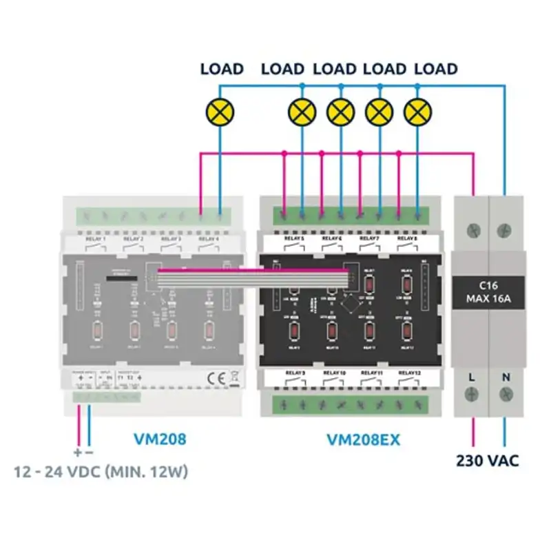 VM208EX. Tarjeta relé WLAN para carril DIN - Imagen 3