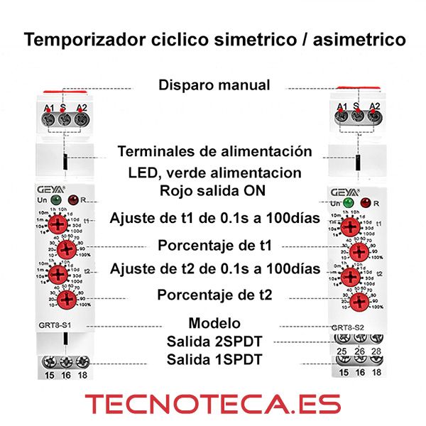 TEMPORIZADOR CICLICO; SIMETRICO ASIMETRICO