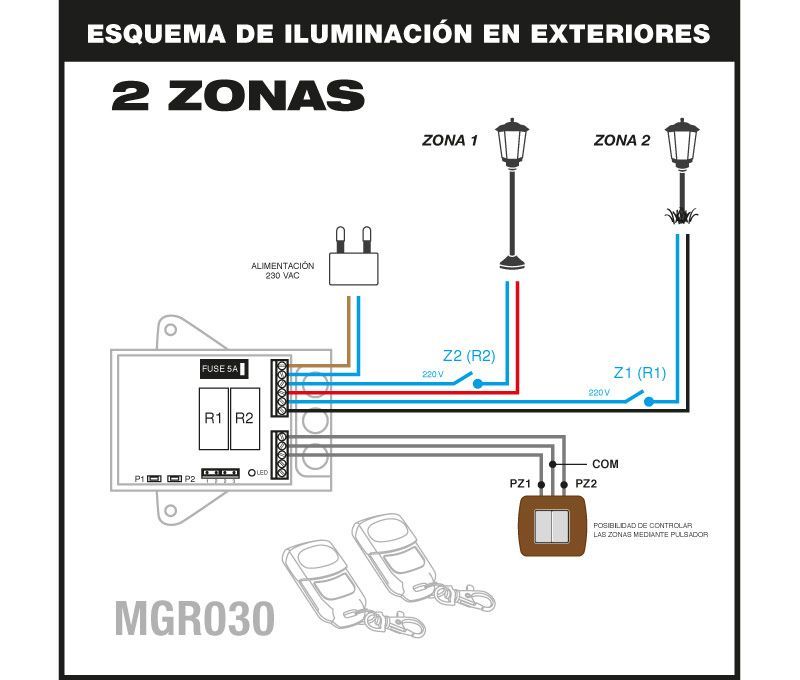 MGR030. Kit de receptor+2 emisores jardines 433MHz - Imagen 3